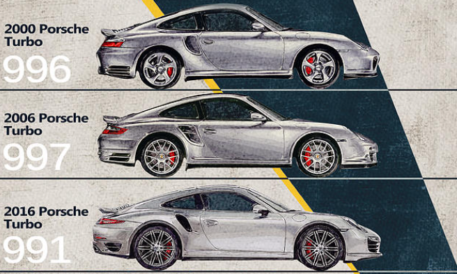 Porsche Running Out of Numbers For New 911 Generation